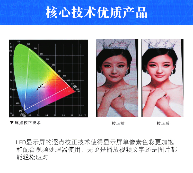 維彩芯逐點(diǎn)校正技術(shù)
